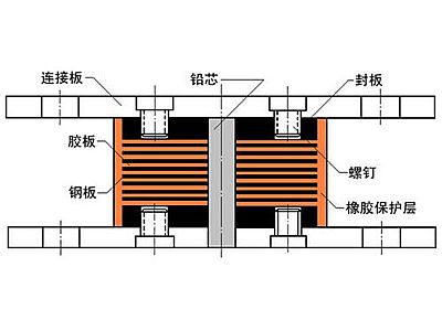 眉县抗震支座施工-普通板式橡胶支座厂家